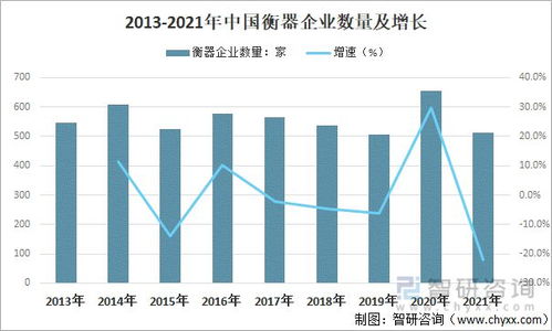 2021年中国衡器制造行业经济运行现状及企业的发展方向分析